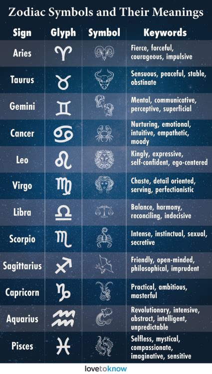 hotscopoe|horoscope meaning.